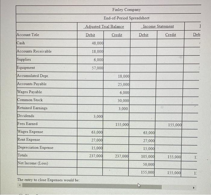 F inley Company End-of-Period Spreadsheet [ogorne Statement CCount Title ash ccounts Receivable