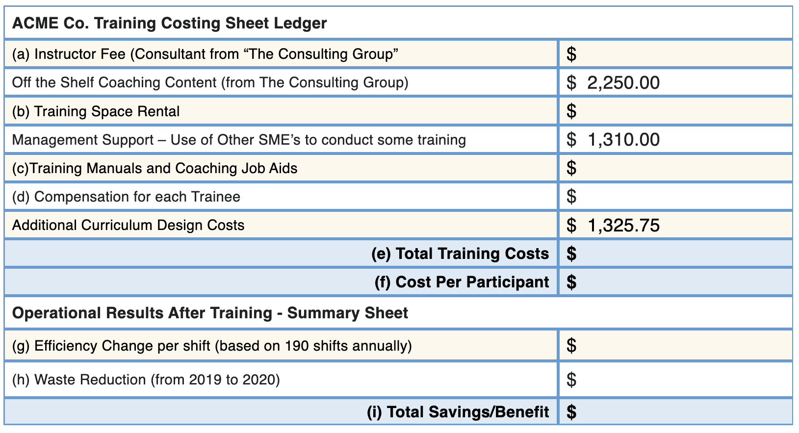 Summary Sheet ACME Co. Training Costing Sheet Ledger Operational Results After Training