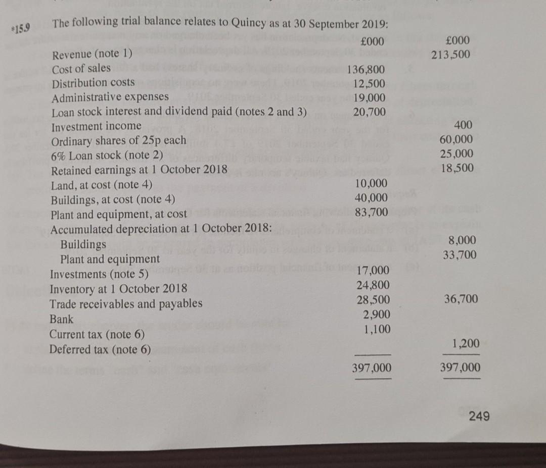 2019: 000 Revenue (note 1) Cost of sales 136,800 Distribution costs 12,500