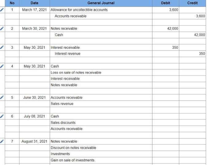 31. The following is a list of transactions involving receivables that occurred