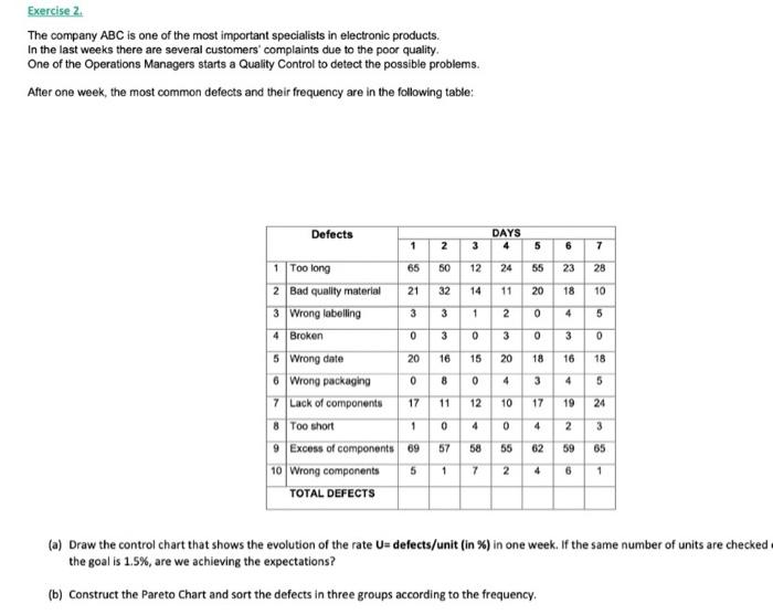  subject :decision analysis use excel Exercise 2. The company ABC is