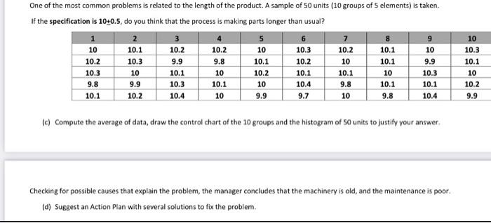 of the Operations Managers starts a Quality Control to detect the possible