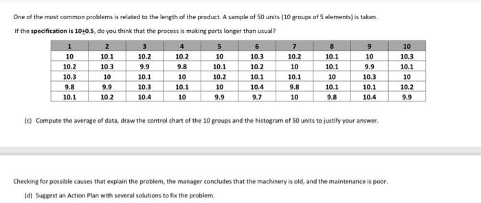 in the following table: (a) Draw the control chart that shows the