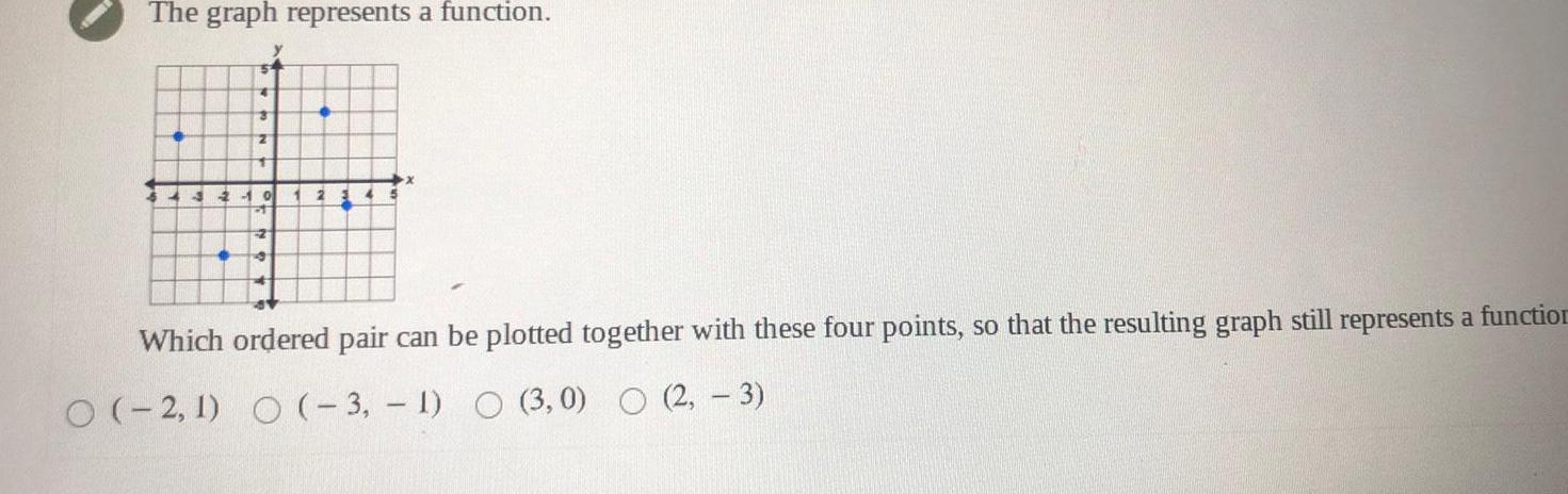  The graph represents a function 3 2 of Which ordered pair