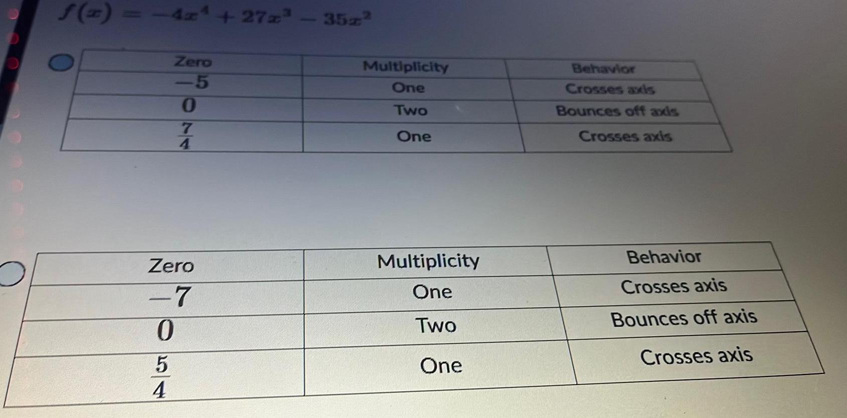 0 4 4 35z Multiplicity One Two One Multiplicity One Two One