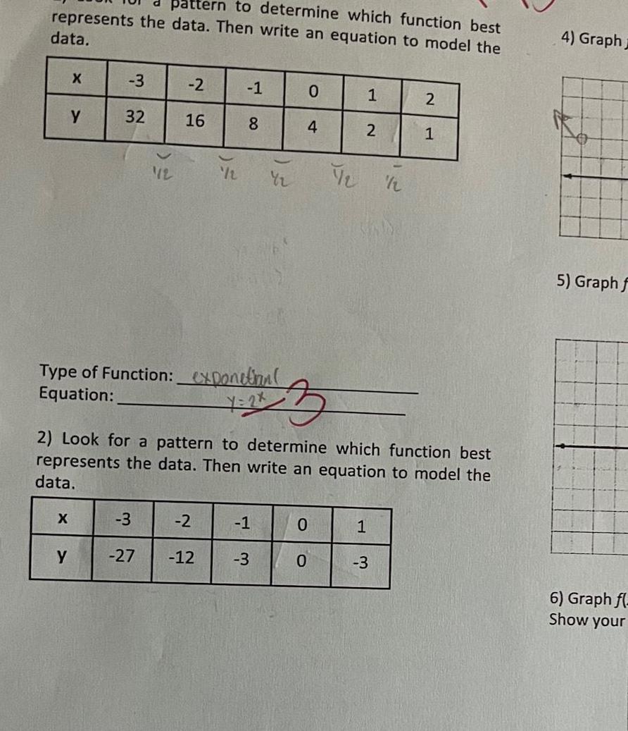 an equation to model the data X X Y Y 3 32