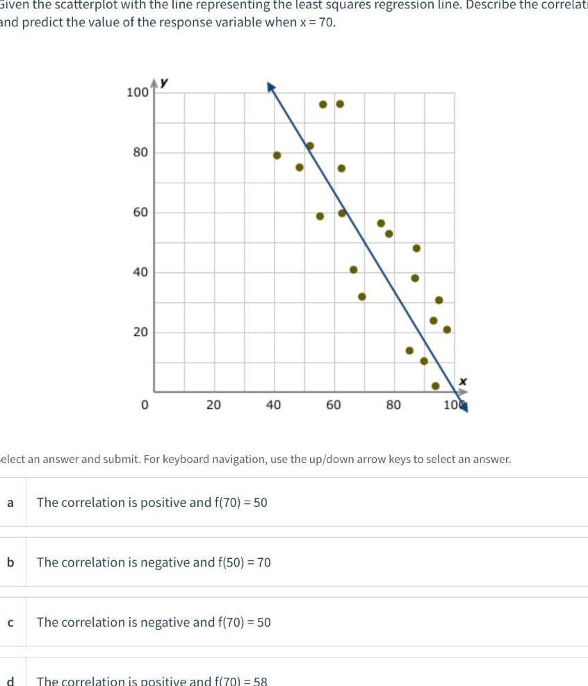  Given the scatterplot with the line representing the least squares regression