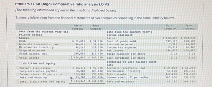 ratio. (a) Proft Marolo Ratio Company Numerator: Denominator Profit margin ratio Profit