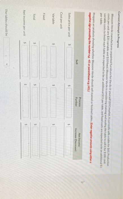 the do-it-yourself (DIY) market. It currently sells a table for $65. Production