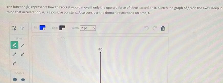 The function f t represents how the rocket would move if