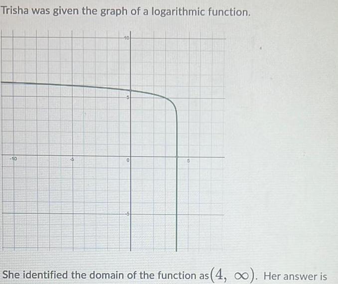 She identified the domain of the function as 4 0 Her answer