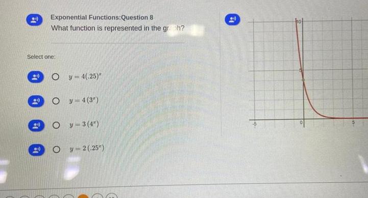 Exponential Functions Question 8 What function is represented in the graph