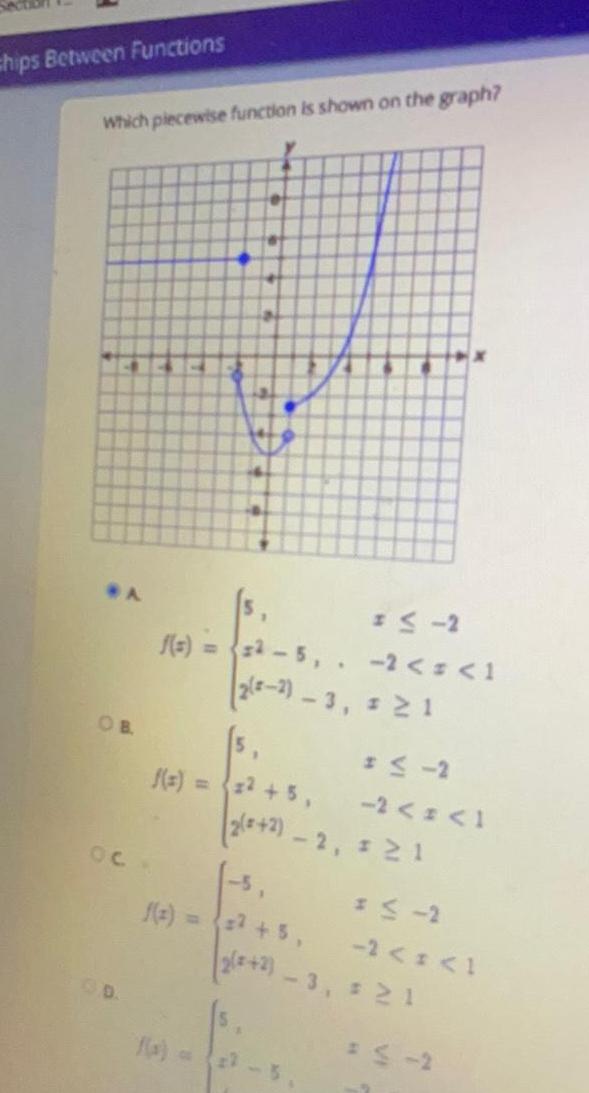  chips Between Functions Which piecewise function is shown on the graph