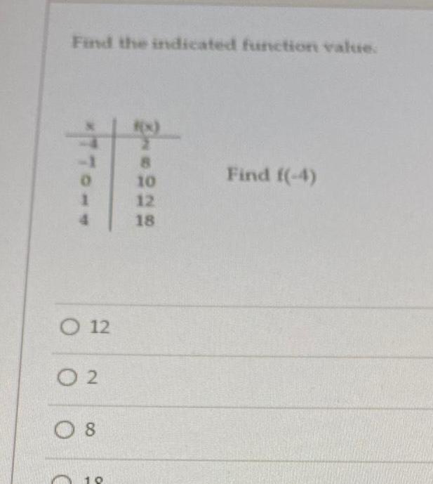 f x 8 10 12 18 Find f 4