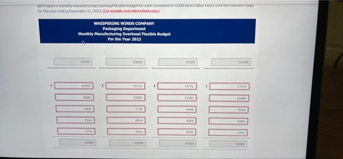 basis, the following budgeted manufacturing overhead cost data are computed for the