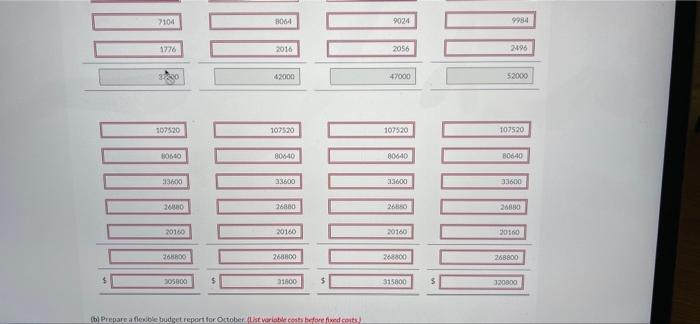 labor $141.120 Indirect materials 100,800 Repairs 77.280 Utilities 80.640 Insurance 33.600 Rent