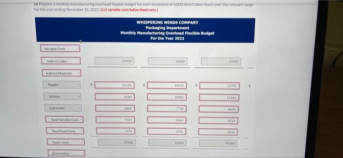 materials $8.608. repairs $6682utilities $7,648, and lubricants $2.144 a) Prepare a monthly