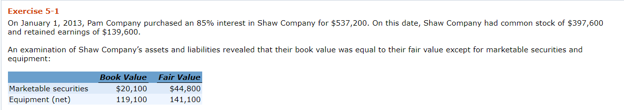 Company for $537,200. On this date, Shaw Company had common stock of