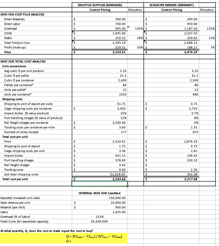 cost to make equal the cost to buy ZHUOYUE SUPPLIES (SHANGHAI) Current