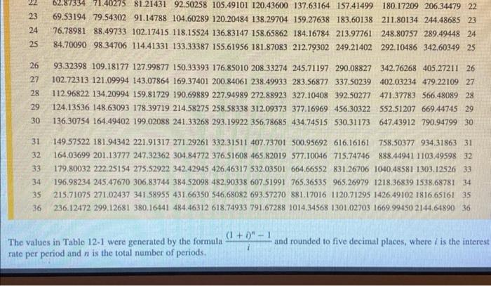 TABLE 12-1 Future Value (Amount) of an Ordinary Annuity of The values