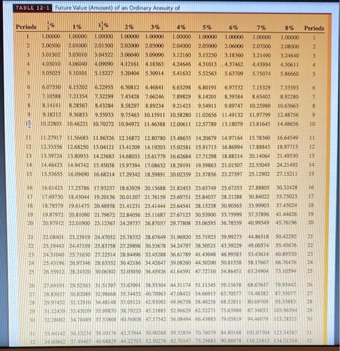 five decimal places, where is the interest rate per period and n
