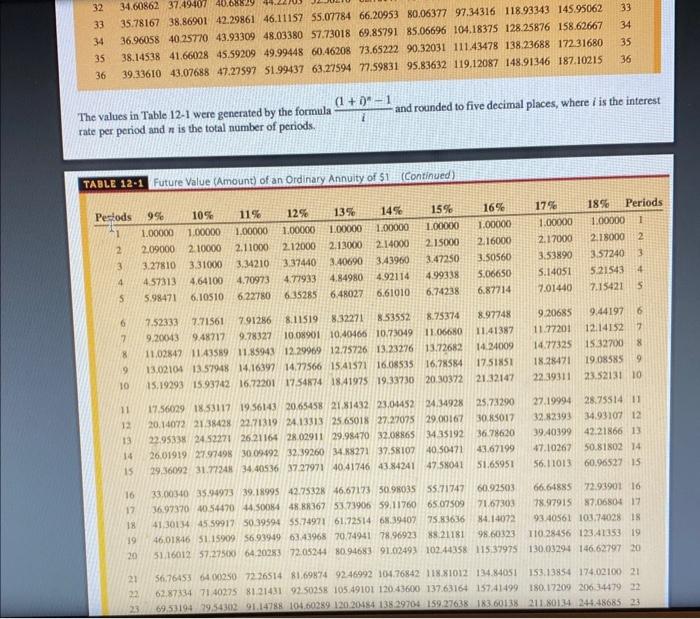 is the total number of periods. The values in Table 12-1 were