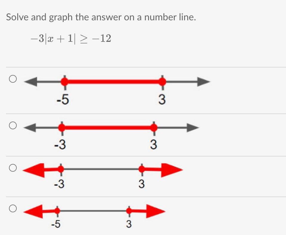 Solve and graph the answer on a number line 3x 1