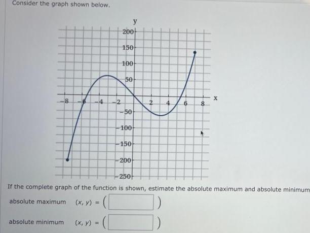  Consider the graph shown below 4 absolute minimum 2 x y