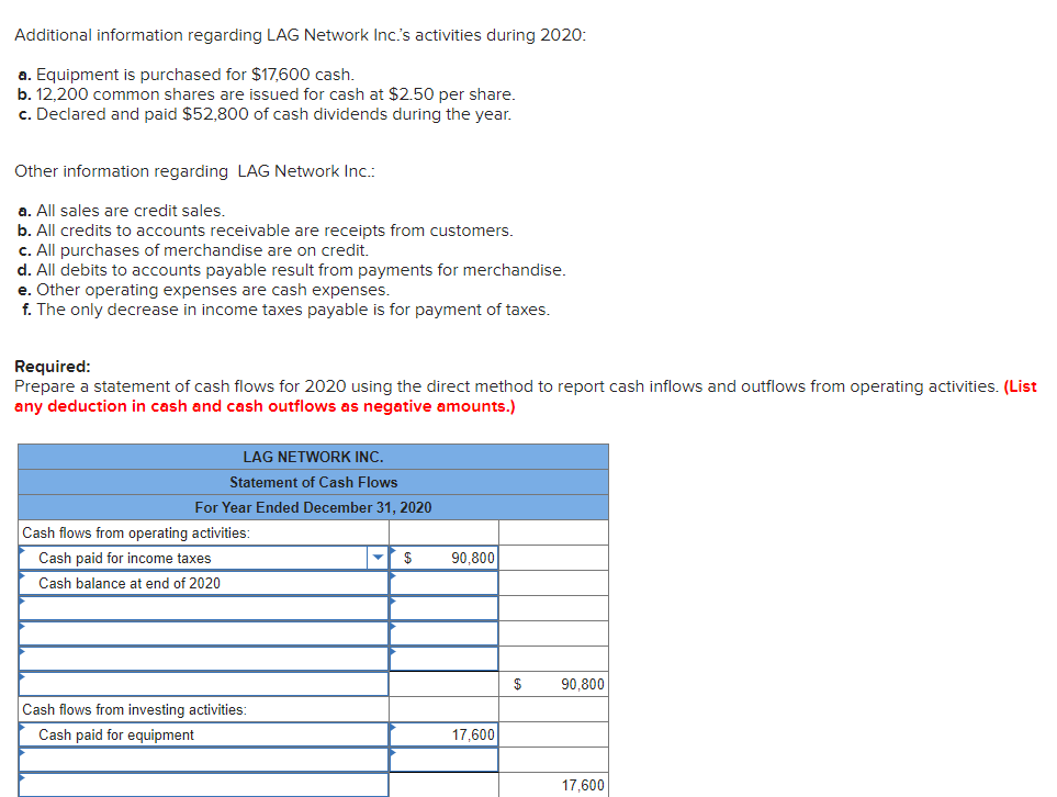 Network Inc.'s balance sheet and income statement are as follows: Additional information