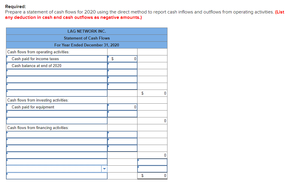 regarding LAG Network Inc.'s activities during 2020: a. Equipment is purchased for