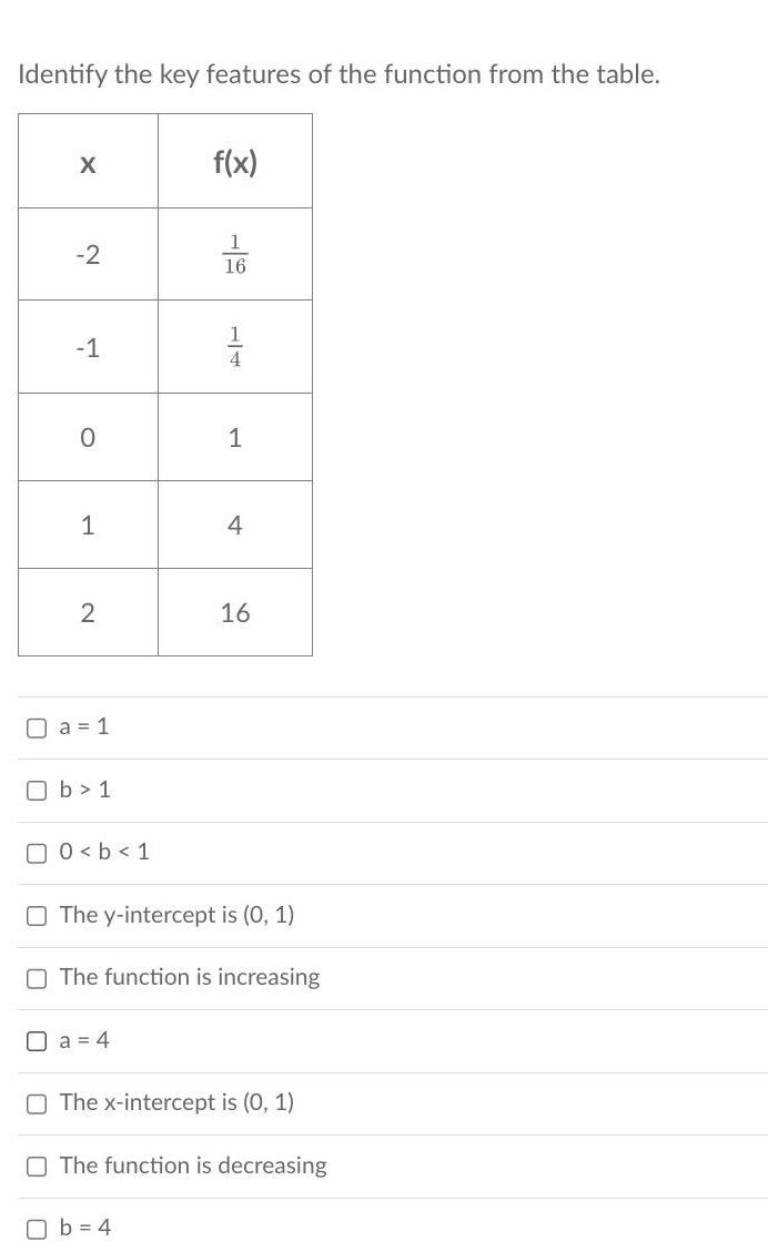  Identify the key features of the function from the table X