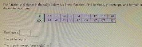 linear function Find its slope y intercept and formula in stope intercept
