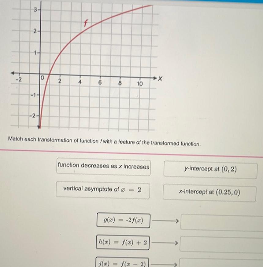 each transformation of function fwith a feature of the transformed function function