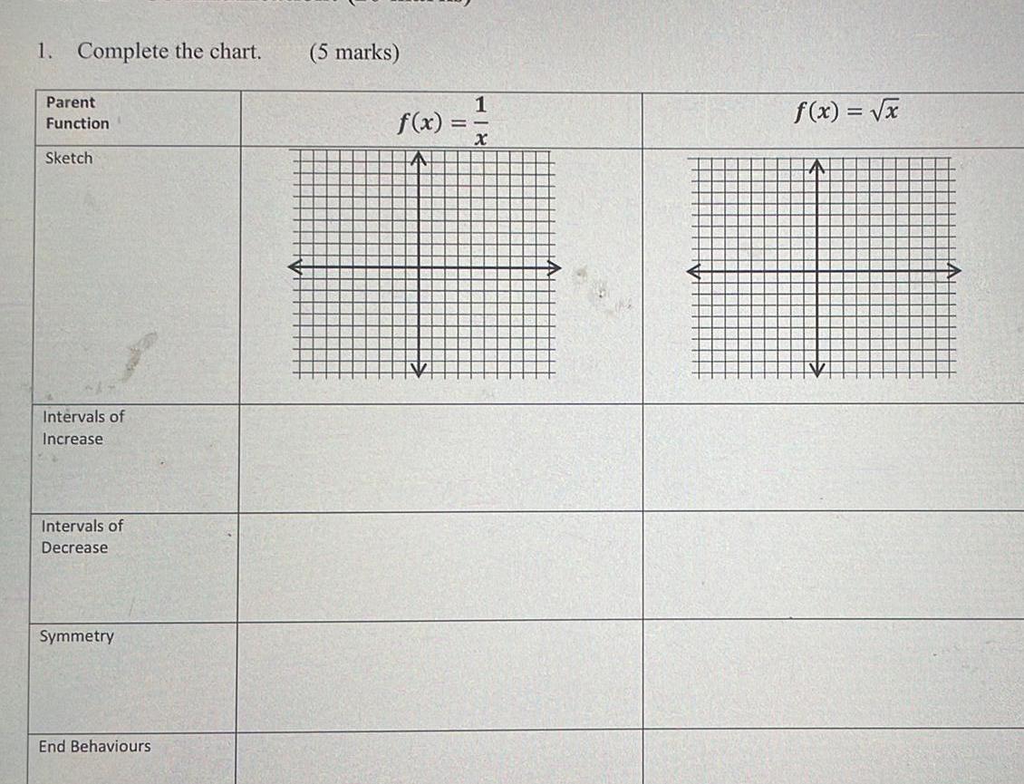of Decrease Symmetry End Behaviours 5 marks f x 1X f x