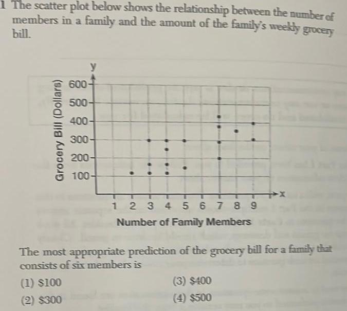 1 The scatter plot below shows the relationship between the number