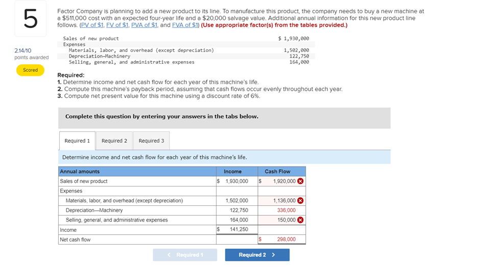 product line follows. (PV of \$1, FV of \$1, PVA of \$1,