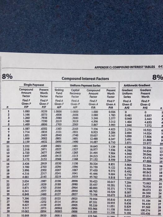 straight. To do this you need to calculate the average annual inflation