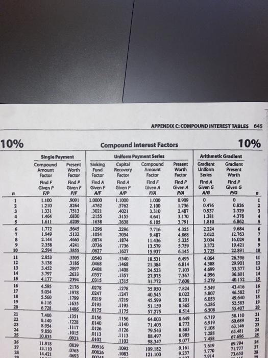 rate from 2011 to 2021. Let's say that you go to BLS.gov