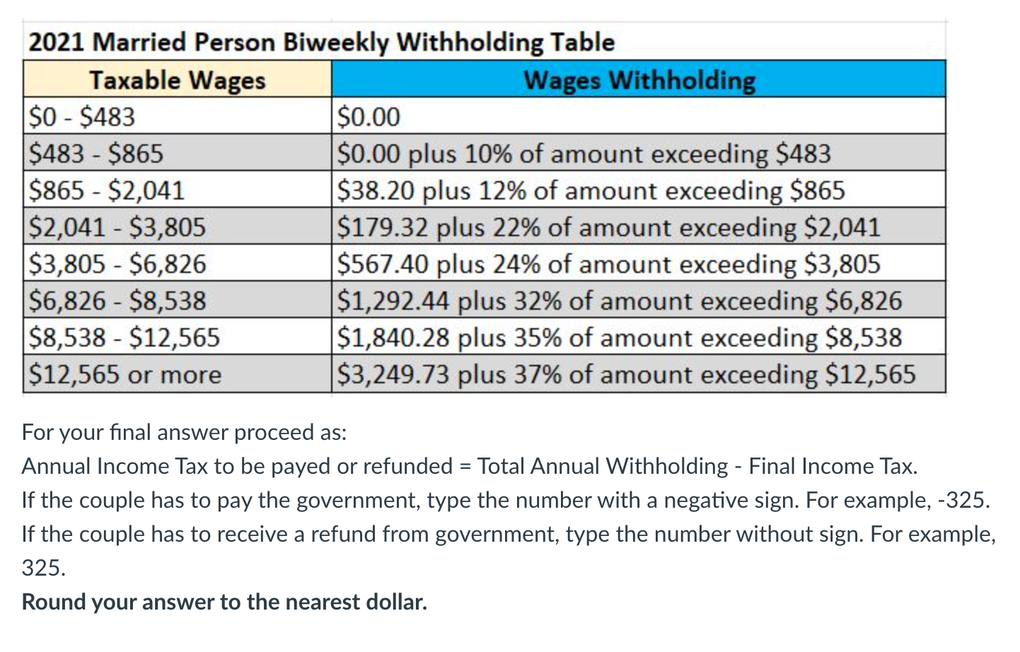they file their taxes jointly, what will their tax refund be? Use