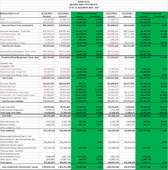 based on below Balance Sheet Statement? Image 1- Vertical Analysis, Image 2-