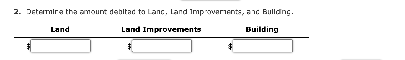 Land, Land Improvements, and Building