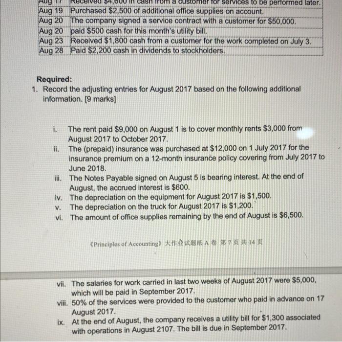 of City Ltd. Show the following assets, liabilities and equities as of