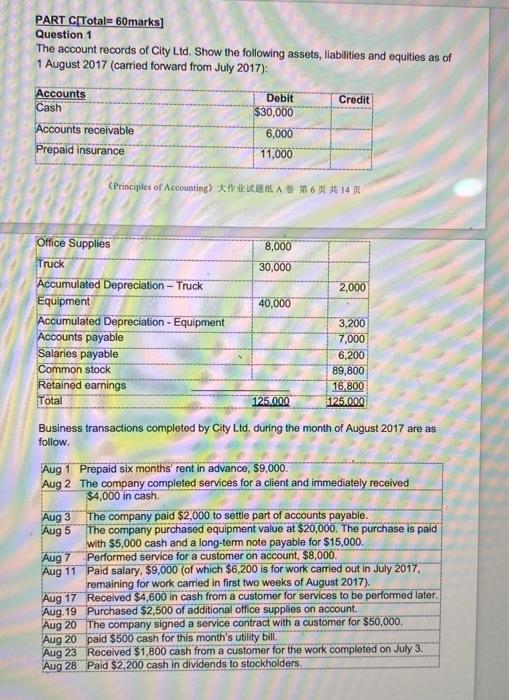 1 August 2017 (carried forward from July 2017): Business transactions completed by