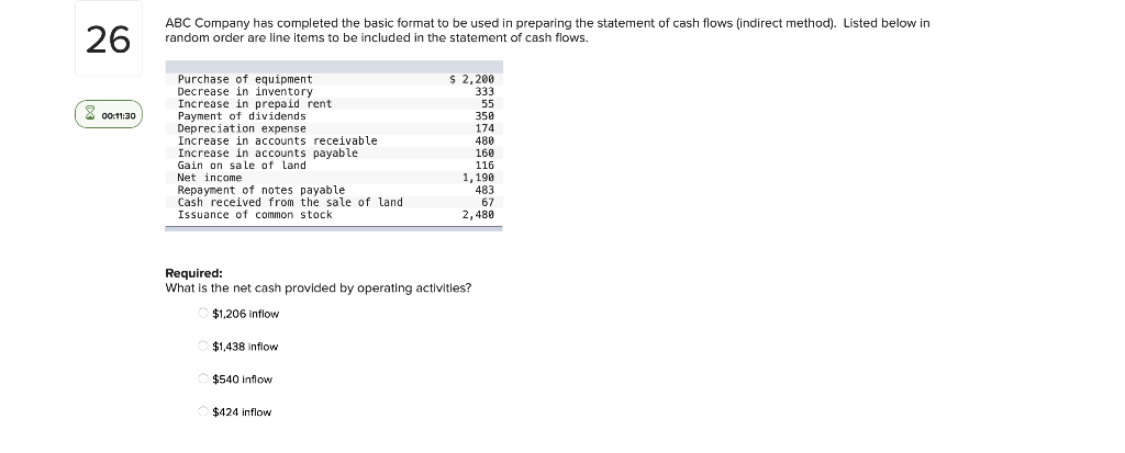 order are line items to be included in the statement of cash