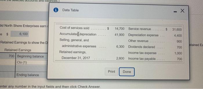 Retired Earning and humine the ending balance Retained wings Beginning to 700