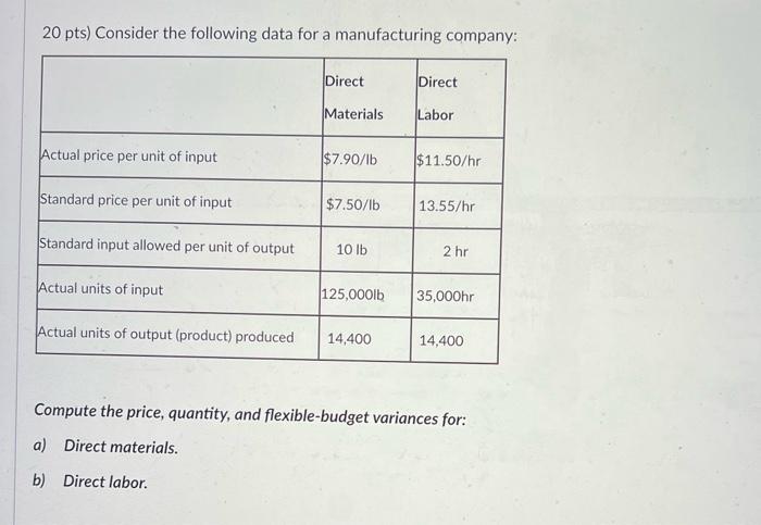 the price, quantity, and flexible-budget variances for: a) Direct materials. b) Direct