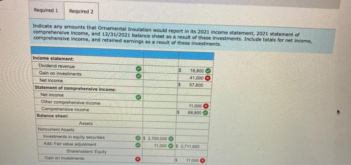 of Ornamental Insulation Corporation during 2021. The company buys equity securities as