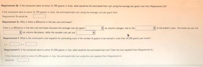 of guests to be served is up to 14,200 guests per month?