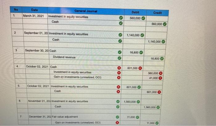noncurrent investments. None of Ornamental's Investments are large enough to exert significant