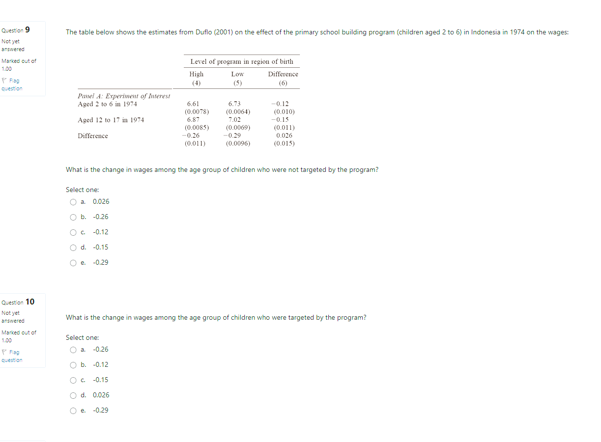  Question 9 The table below shows the estimates from Duflo (2001)